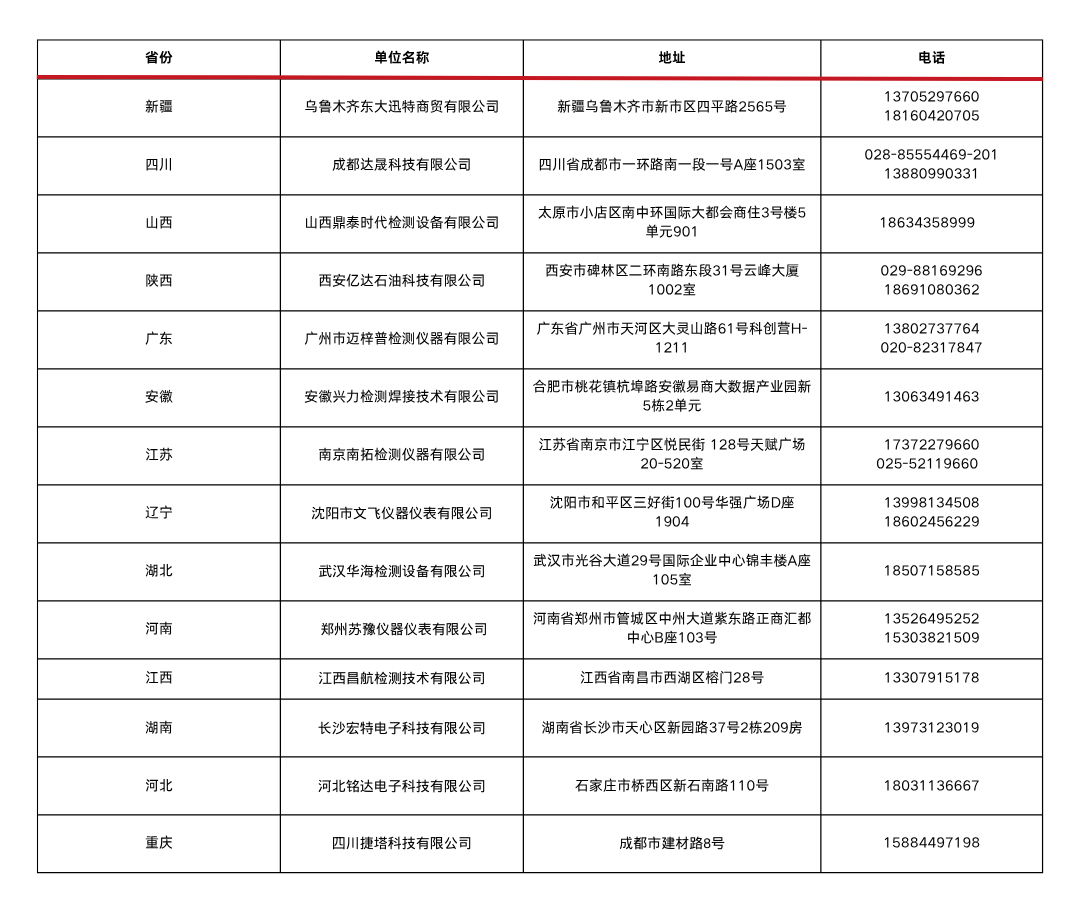 總代信息